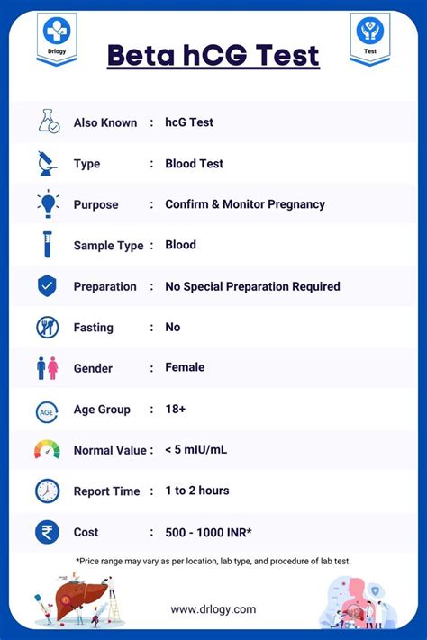 Lab Test: Beta.